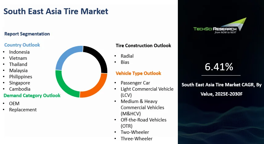 Southeast Asian tyre market chart.